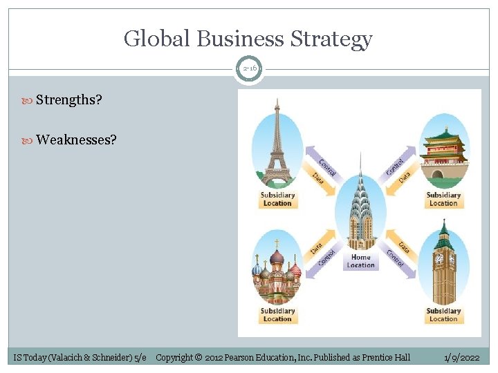 Global Business Strategy 2 -16 Strengths? Weaknesses? IS Today (Valacich & Schneider) 5/e Copyright