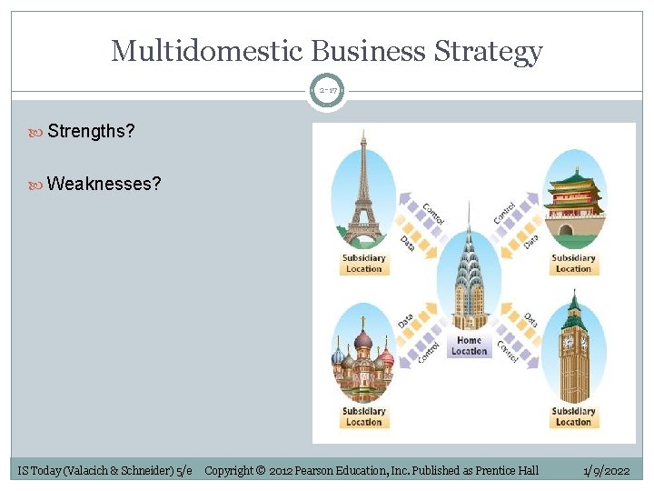 Multidomestic Business Strategy 2 -17 Strengths? Weaknesses? IS Today (Valacich & Schneider) 5/e Copyright