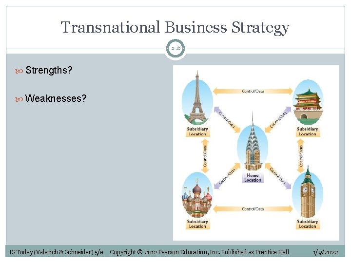 Transnational Business Strategy 2 -18 Strengths? Weaknesses? IS Today (Valacich & Schneider) 5/e Copyright