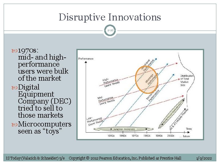 Disruptive Innovations 2 -27 1970 s: mid- and highperformance users were bulk of the