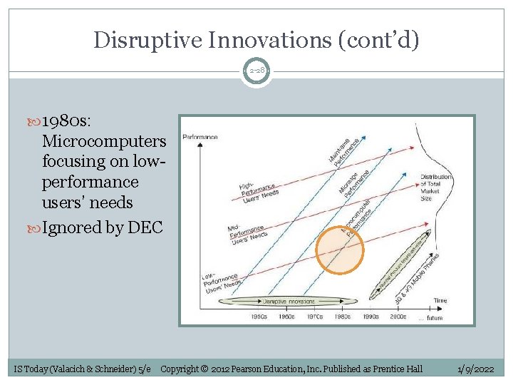 Disruptive Innovations (cont’d) 2 -28 1980 s: Microcomputers focusing on lowperformance users’ needs Ignored