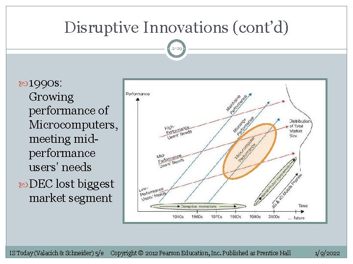 Disruptive Innovations (cont’d) 2 -29 1990 s: Growing performance of Microcomputers, meeting midperformance users’