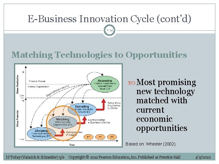 E-Business Innovation Cycle (cont’d) 2 -34 Matching Technologies to Opportunities Most promising new technology