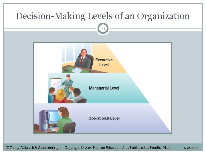 Decision-Making Levels of an Organization 2 -4 IS Today (Valacich & Schneider) 5/e Copyright