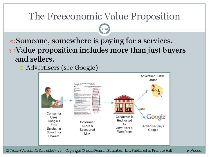 The Freeconomic Value Proposition 2 -42 Someone, somewhere is paying for a services. Value