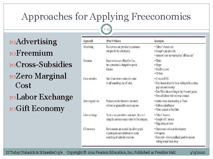 Approaches for Applying Freeconomics 2 -43 Advertising Freemium Cross-Subsidies Zero Marginal Cost Labor Exchange