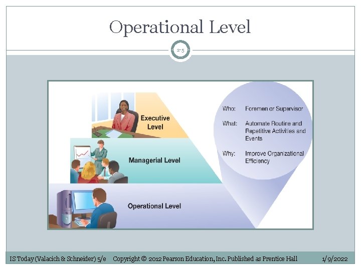 Operational Level 2 -5 IS Today (Valacich & Schneider) 5/e Copyright © 2012 Pearson