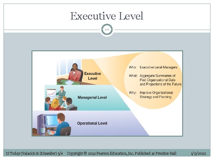 Executive Level 2 -7 IS Today (Valacich & Schneider) 5/e Copyright © 2012 Pearson