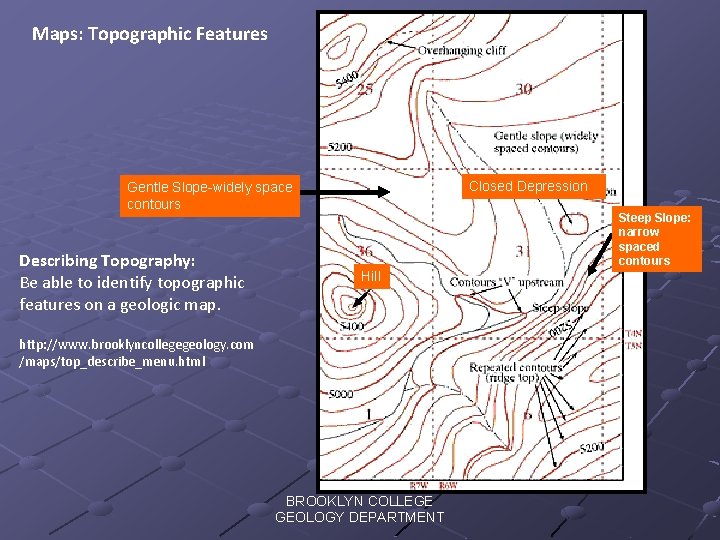 Maps: Topographic Features Closed Depression Gentle Slope-widely space contours Describing Topography: Be able to