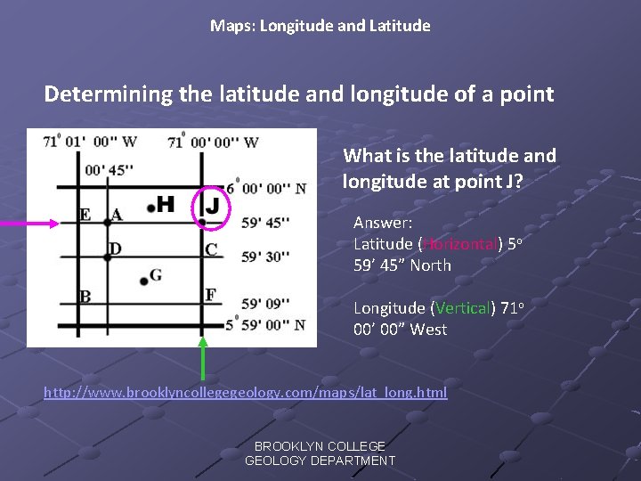 Maps: Longitude and Latitude Determining the latitude and longitude of a point What is