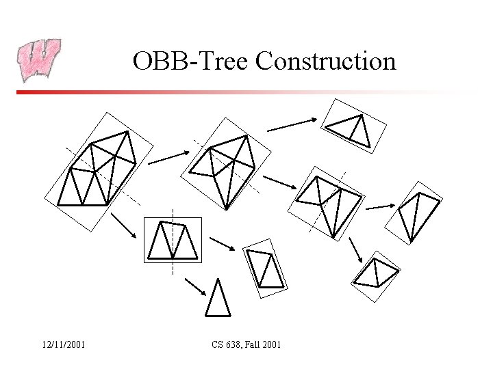 OBB-Tree Construction 12/11/2001 CS 638, Fall 2001 