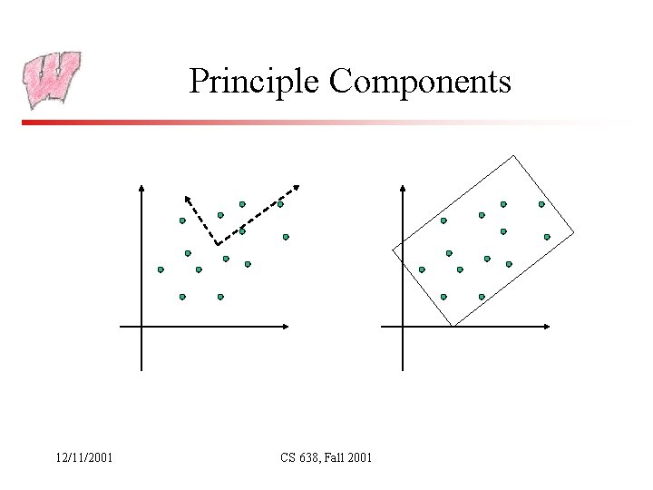 Principle Components 12/11/2001 CS 638, Fall 2001 