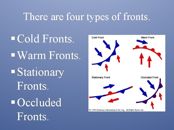 There are four types of fronts. § Cold Fronts. § Warm Fronts. § Stationary