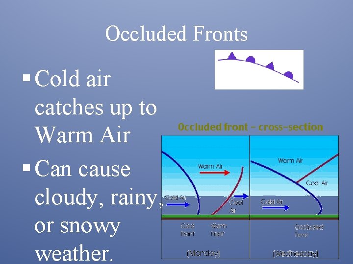Occluded Fronts § Cold air catches up to Warm Air § Can cause cloudy,