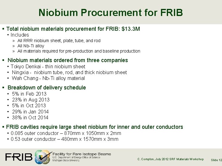 Niobium Procurement for FRIB § Total niobium materials procurement for FRIB: $13. 3 M