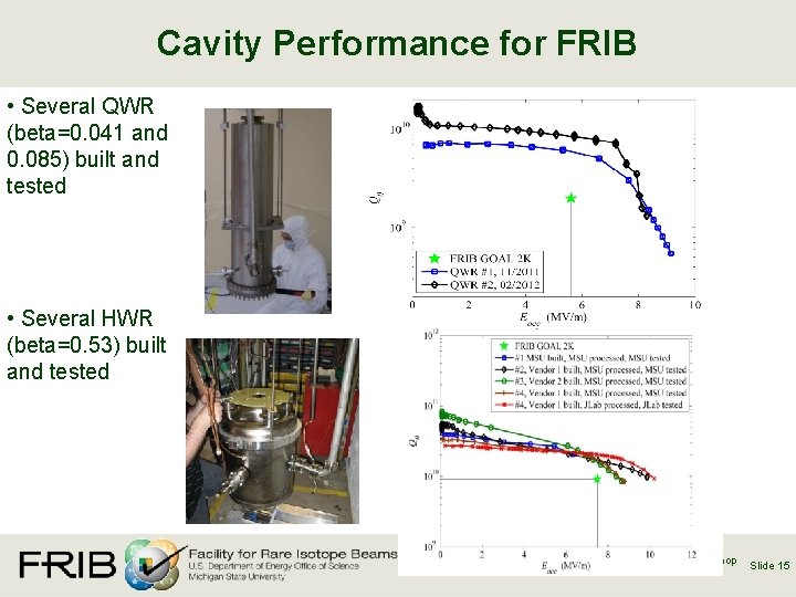 Cavity Performance for FRIB • Several QWR (beta=0. 041 and 0. 085) built and