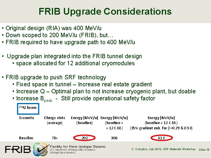 FRIB Upgrade Considerations • Original design (RIA) was 400 Me. V/u • Down scoped
