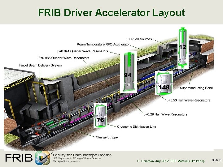 FRIB Driver Accelerator Layout C. Compton, July 2012, SRF Materials Workshop Slide 6 