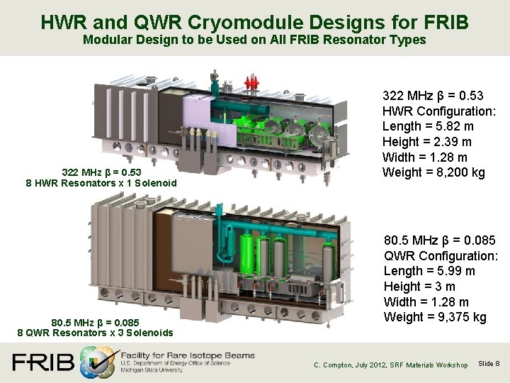 HWR and QWR Cryomodule Designs for FRIB Modular Design to be Used on All