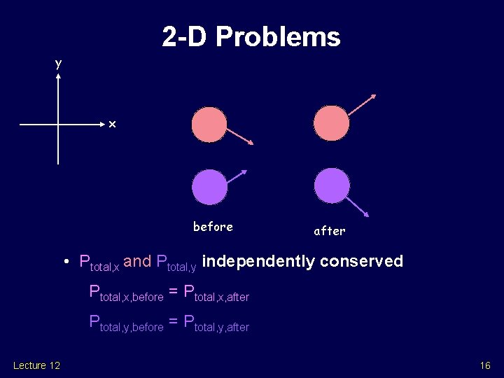 2 -D Problems y x before after • Ptotal, x and Ptotal, y independently