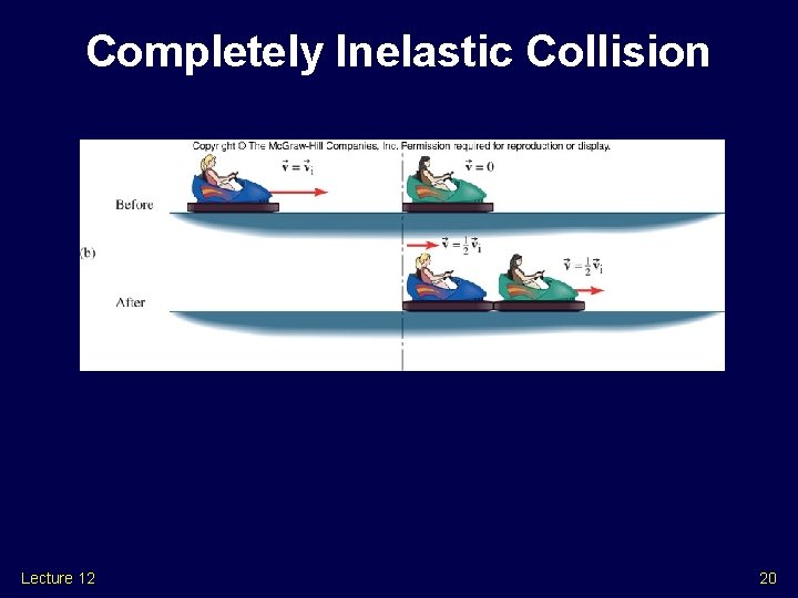 Completely Inelastic Collision Lecture 12 20 