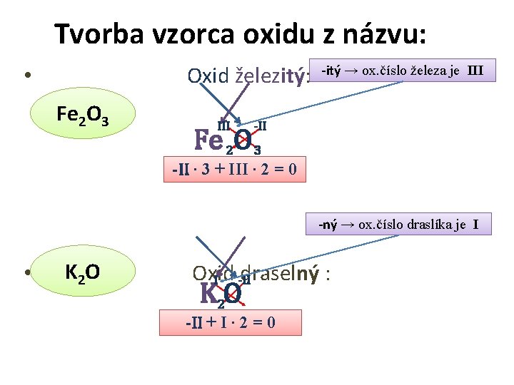 Tvorba vzorca oxidu z názvu: Oxid železitý: • Fe 2 O 3 III -itý