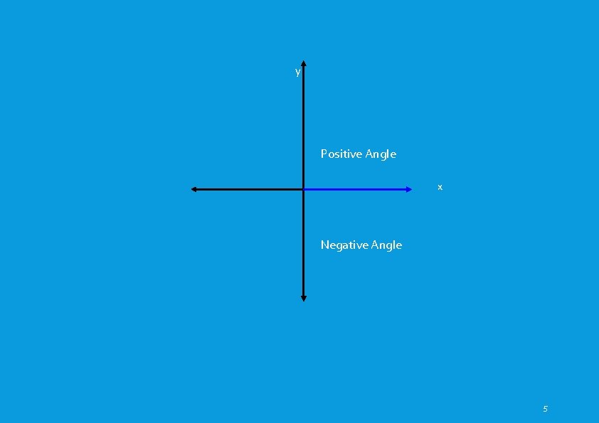y Positive Angle x Negative Angle 5 y Positive Angle x Negative Angle 5