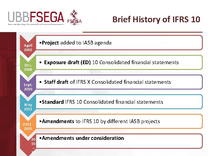 Brief History of IFRS 10 April 2002 Dec. 2008 Sept. 2010 May 2011 2012