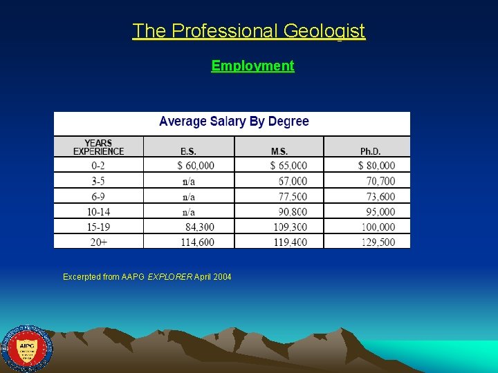 The Professional Geologist Employment Federal Mapping Projects Excerpted from AAPG EXPLORER April 2004 
