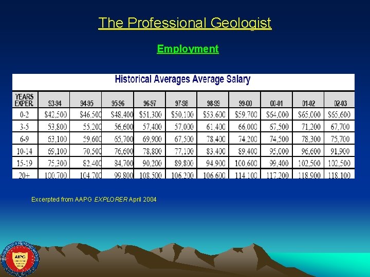 The Professional Geologist Employment Federal Mapping Projects Excerpted from AAPG EXPLORER April 2004 