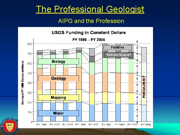 The Professional Geologist AIPG and the Profession 