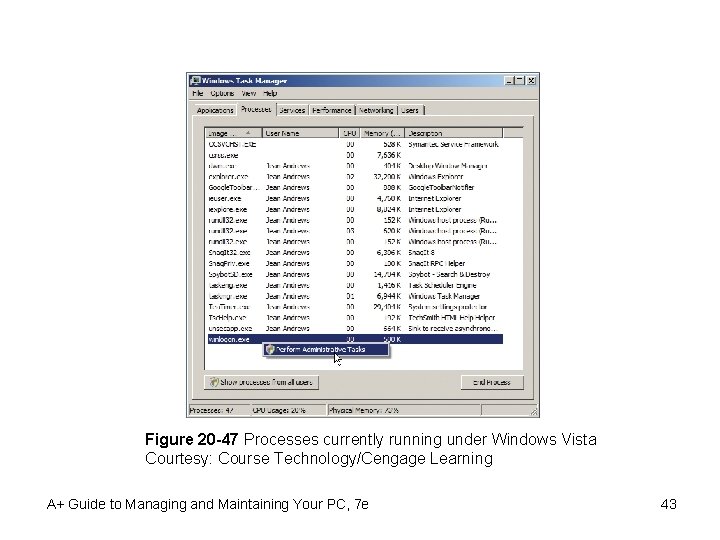 Figure 20 -47 Processes currently running under Windows Vista Courtesy: Course Technology/Cengage Learning A+