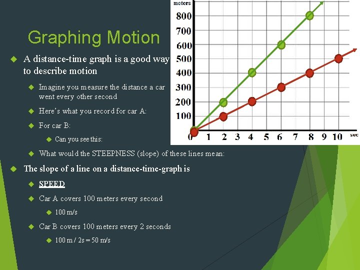 Graphing Motion A distance-time graph is a good way to describe motion Imagine you