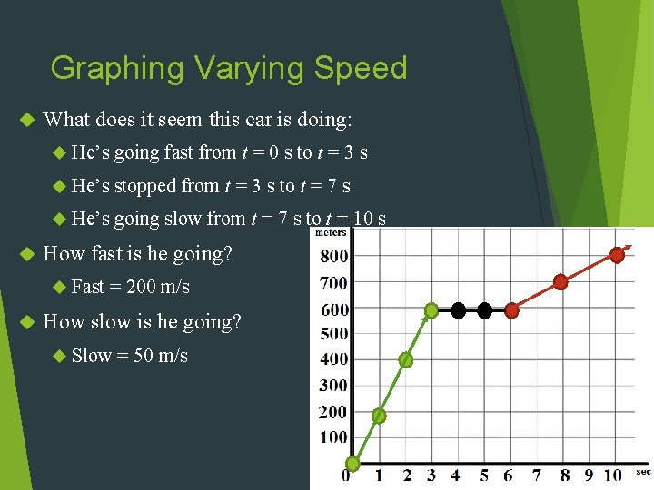 Graphing Varying Speed What does it seem this car is doing: He’s going fast