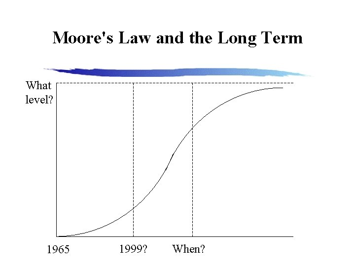 Moore's Law and the Long Term What level? 1965 1999? When? 