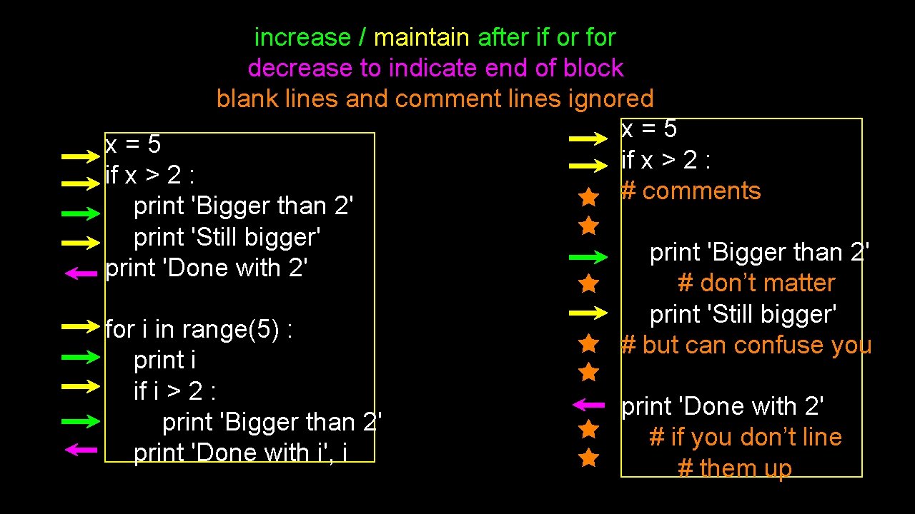 increase / maintain after if or for decrease to indicate end of block blank