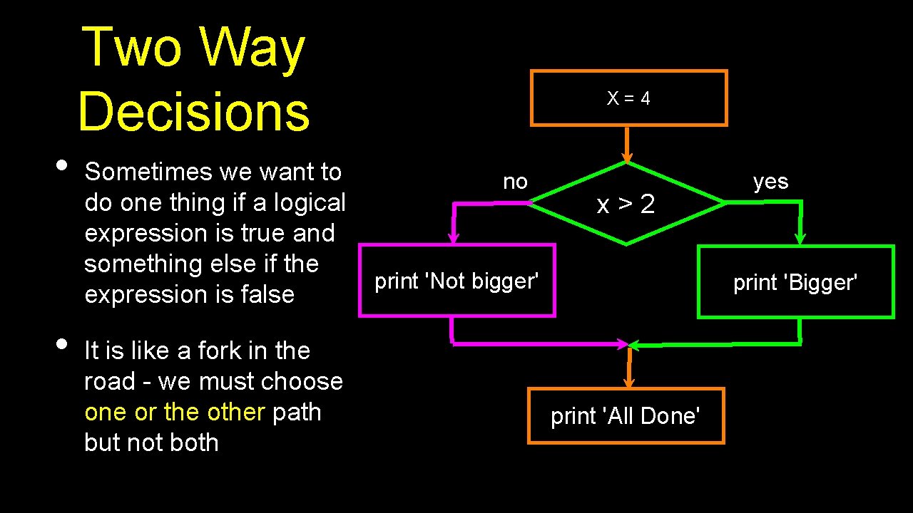  • • Two Way Decisions Sometimes we want to do one thing if