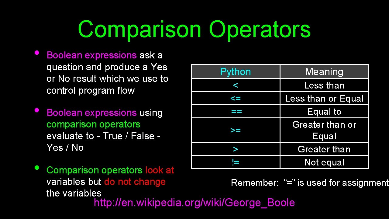 Comparison Operators • • • Boolean expressions ask a question and produce a Yes