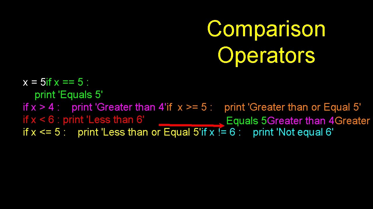 Comparison Operators x = 5 if x == 5 : print 'Equals 5' if