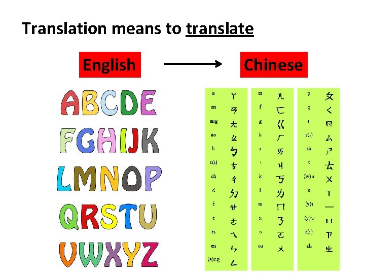 Translation means to translate English Chinese 