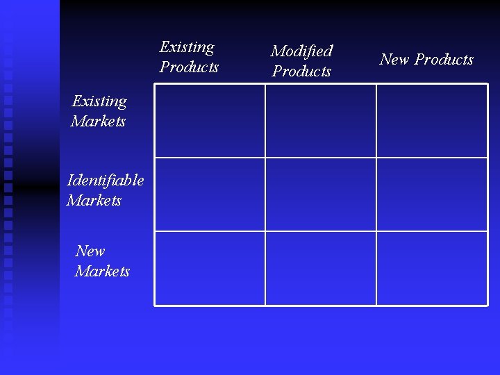 Existing Products Existing Markets Identifiable Markets New Markets Modified Products New Products 