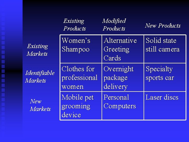 Existing Products Women’s Shampoo Modified Products Alternative Existing Greeting Markets Cards Clothes for Overnight