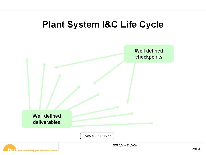 Plant System I&C Life Cycle Well defined checkpoints Well defined deliverables Chapter 3, PCDH