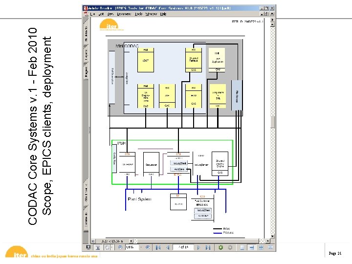 CODAC Core Systems v. 1 - Feb 2010 Scope, EPICS clients, deployment CODAC Core