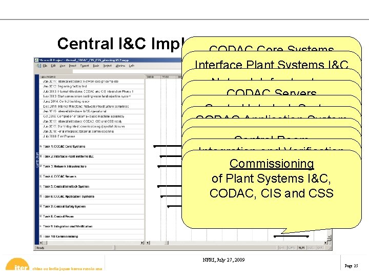 Central I&C Implementation Plan CODAC Core Systems Interface Plant Systems I&C Design and procure