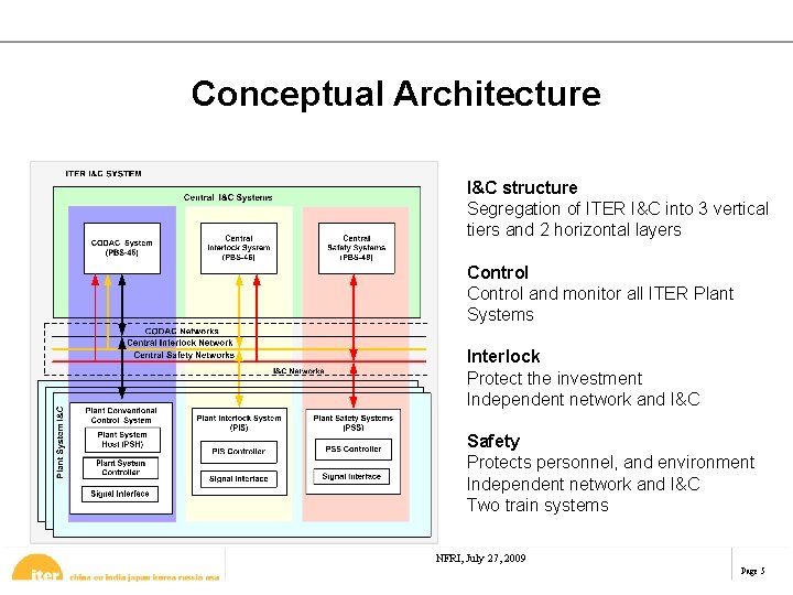 Conceptual Architecture I&C structure Segregation of ITER I&C into 3 vertical tiers and 2