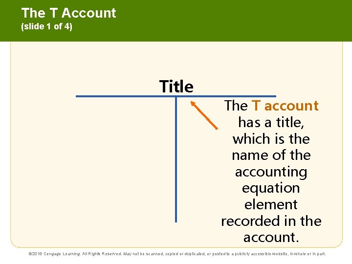 The T Account (slide 1 of 4) Title The T account has a title,