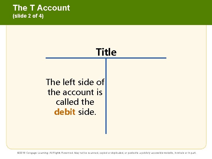 The T Account (slide 2 of 4) Title The left side of the account