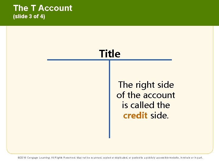 The T Account (slide 3 of 4) Title The right side of the account
