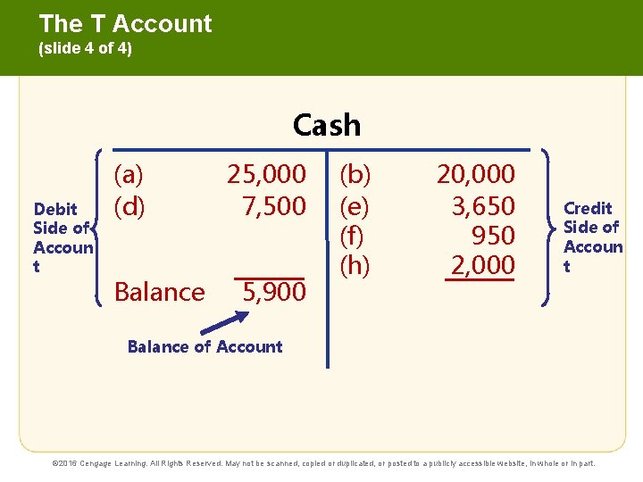 The T Account (slide 4 of 4) Cash Debit Side of Accoun t (a)